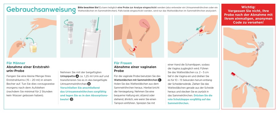 Microbiome STD-Test Standard Gebrauchsanweisung